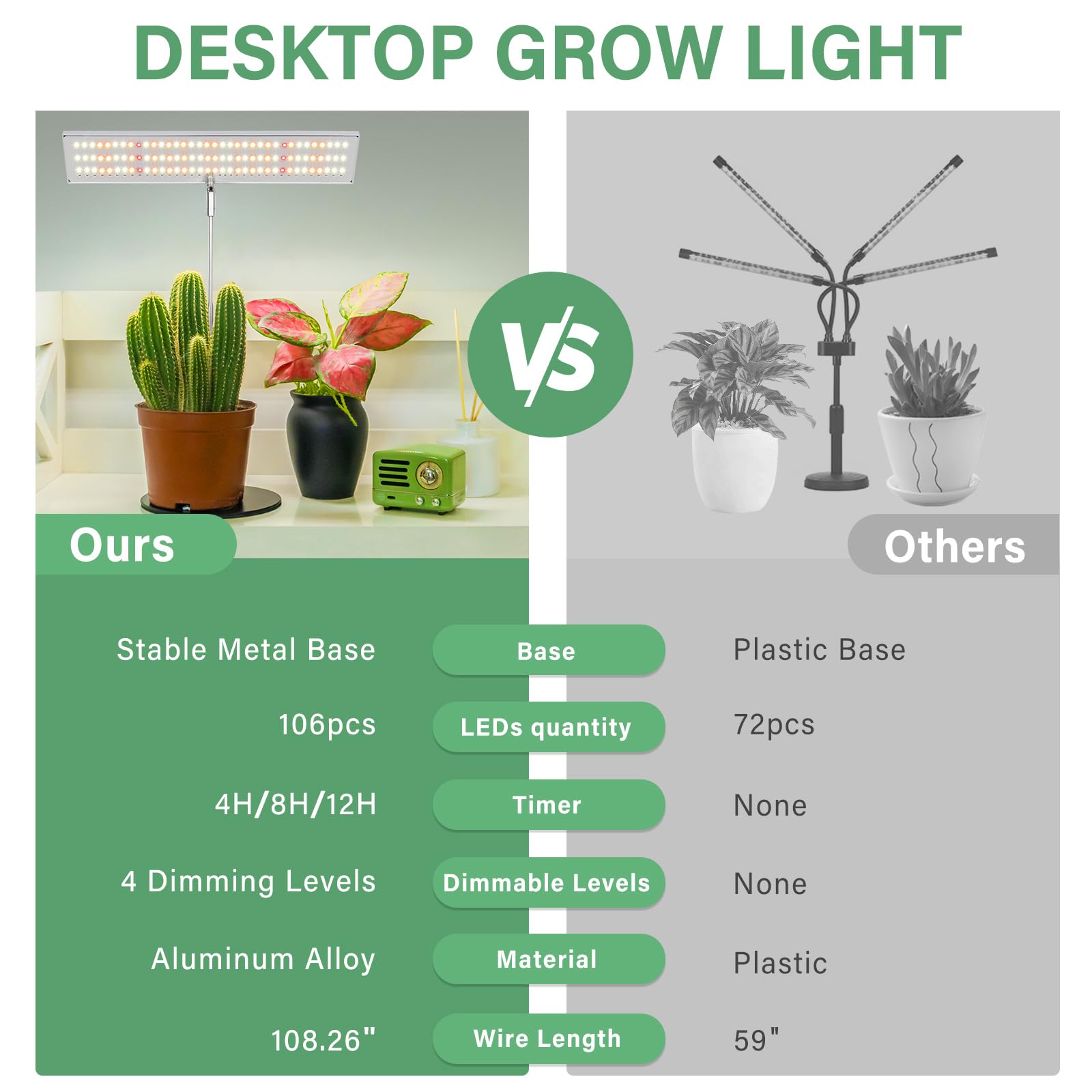Mua LORDEM Grow Light for Indoor Plant, Full Spectrum LED Plant Light ...