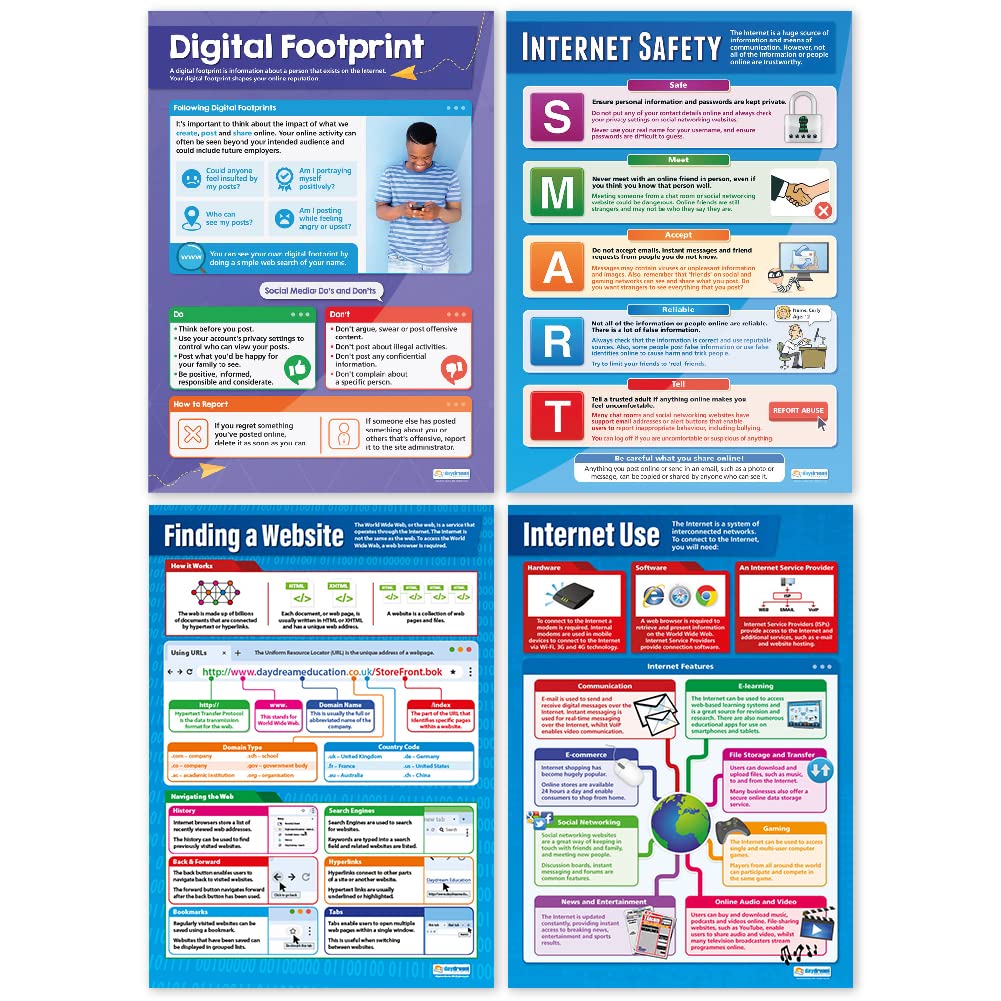 The Internet Posters - Set of 4 | ICT Posters | Gloss Paper measuring 850mm x 594mm (A1) | Computing Charts for the Classroom | Education Charts by Daydream Education