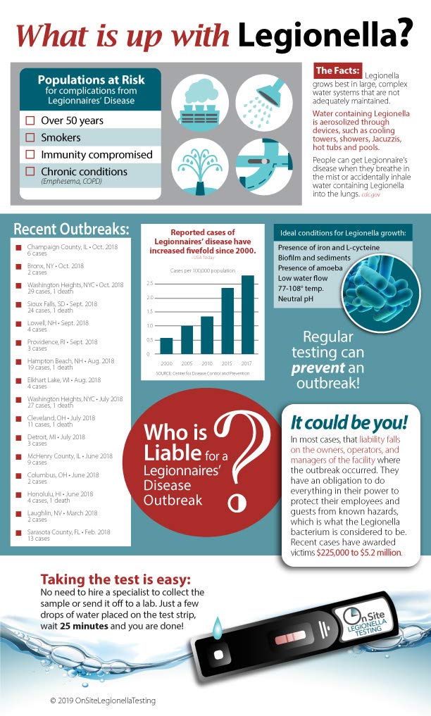 Kit de prueba de agua Legionella: Amazon.es: Industria ...