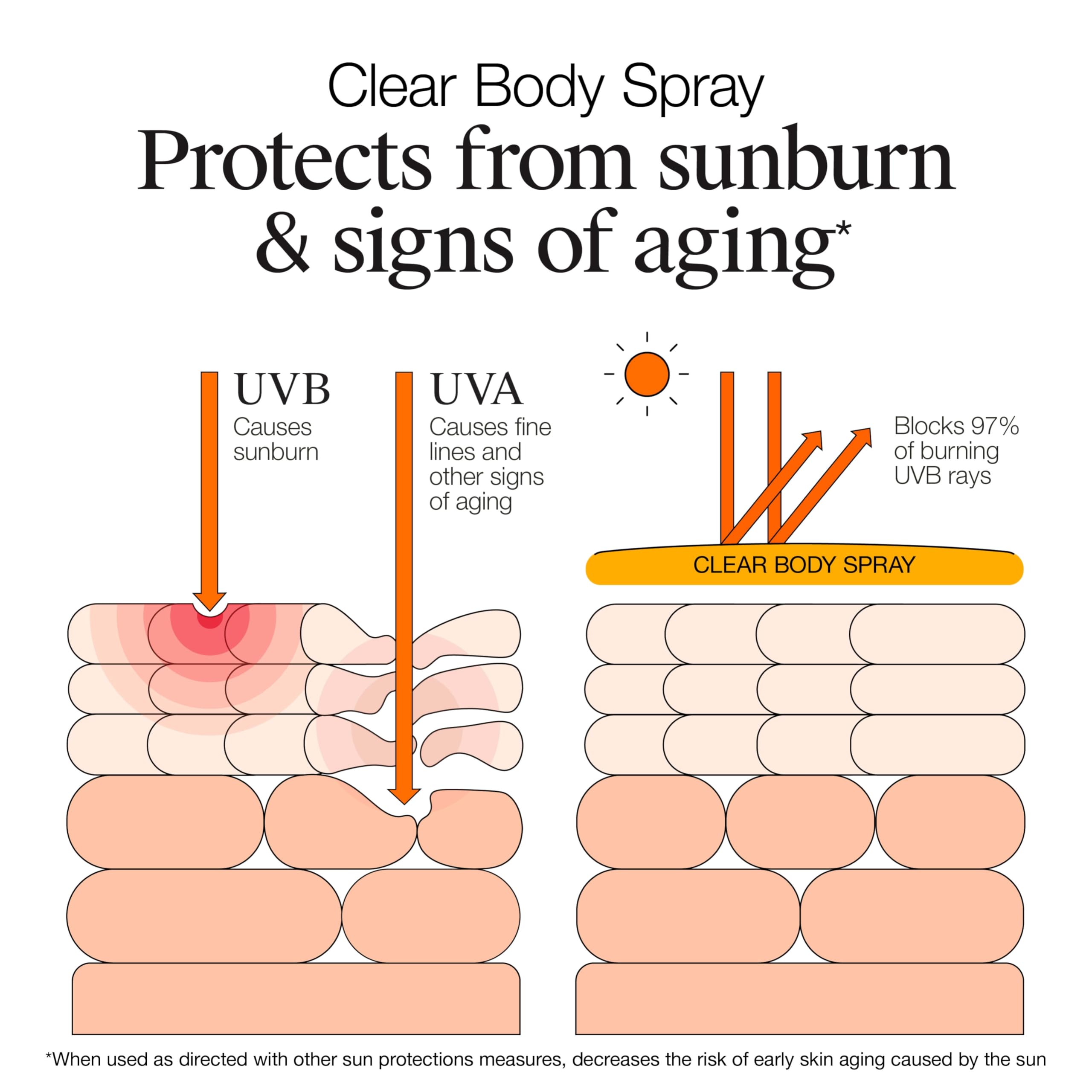 Neutrogena Clear Body SPF 50 Sunscreen Spray, Non-Greasy, Broad Spectrum Full Body Sunscreen Ideal for Oily Skin Moisturizes & Cools, Non-Comedogenic Spray Sunscreen, Oxybenzone-Free, 5 oz
