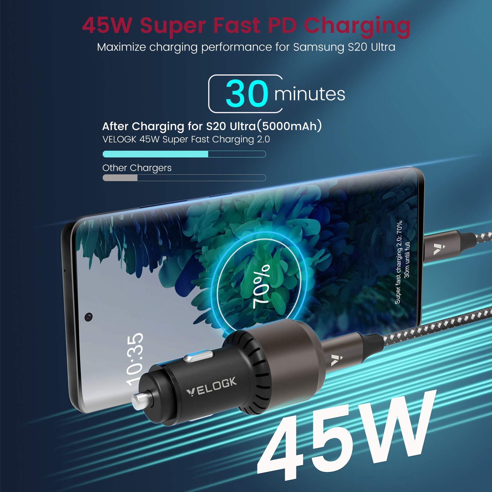 VELOGK Super Fast Type C Car Charger [73W Turbo], Fast Adaptive 55W 45W PPS/PD&QC3.0 USB C Car Adapter[Super Fast Charging 2.0] for Samsung S25 Ultra/S24 Ultra/S23 Ultra/S22+/S21/S20,iPad Pro,MacBook