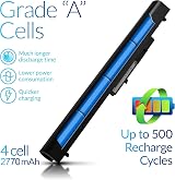 NinjaBatt 4 Cell Battery for HP OA04 740715-001 746641-001 250 G3 G2 15-H000 view 3