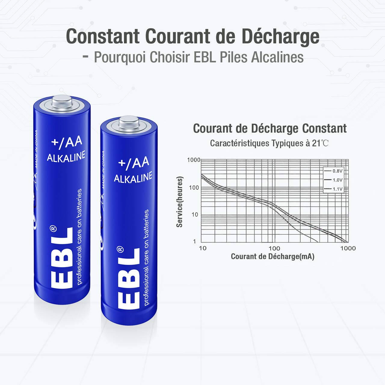 EBL Lot de 28 Piles AA Alcalines Industrielle 1,5V - Piles LR6 1,5 Volts avec Longue Durée de Conversation