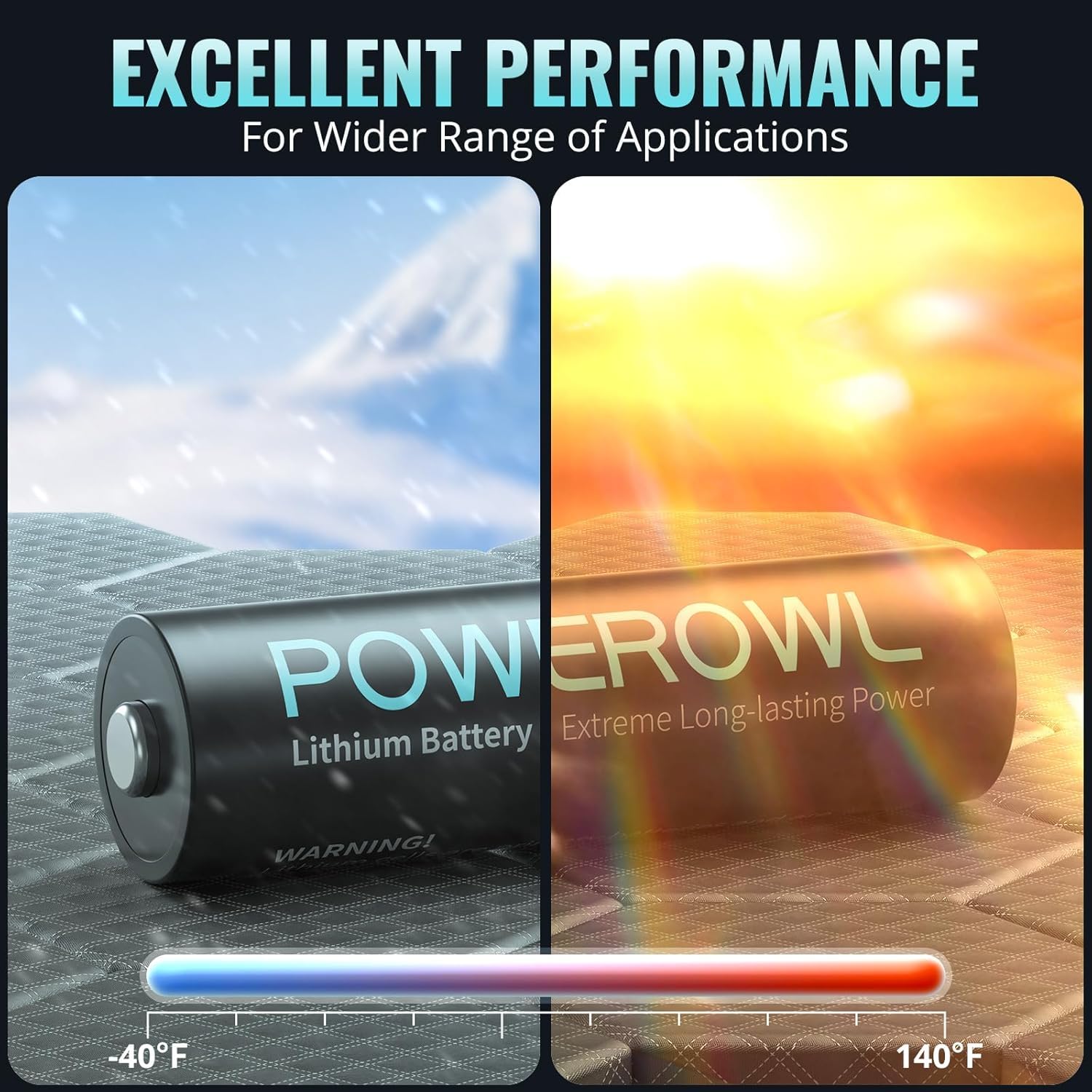 POWEROWL AA Batterie 8 Stück, AA Lithium Batterie 1,5 Volt Hochleistungsenergie (Nicht wiederaufladbare) 5