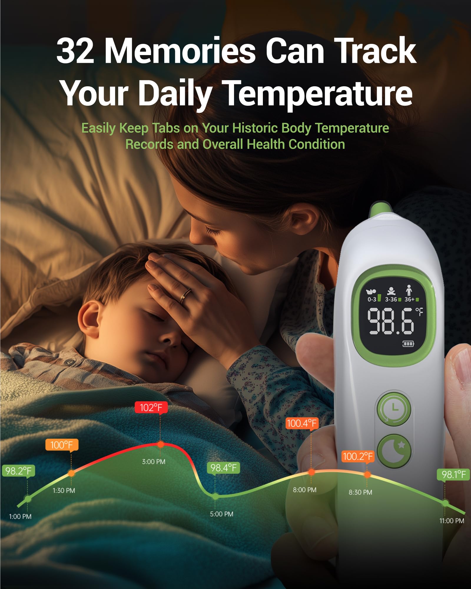 Ear Thermometer with Heated Probe, High Accuracy Thermometer for Kids, Adults and Babies with 32 Memory Recall, Mute and Night Light, Includes 21 Disposable Probe Covers, Storage Box,