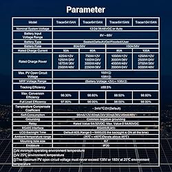 EPEVER 80A MPPT Solar Charge Controller