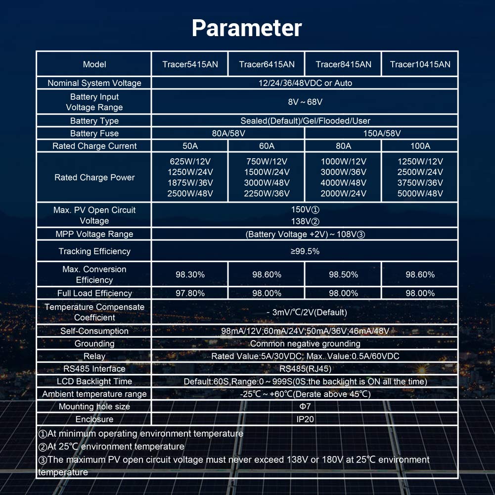 Mua EPEVER 100A MPPT Solar Charge Controller 12V/24V/36V/48V DC ...