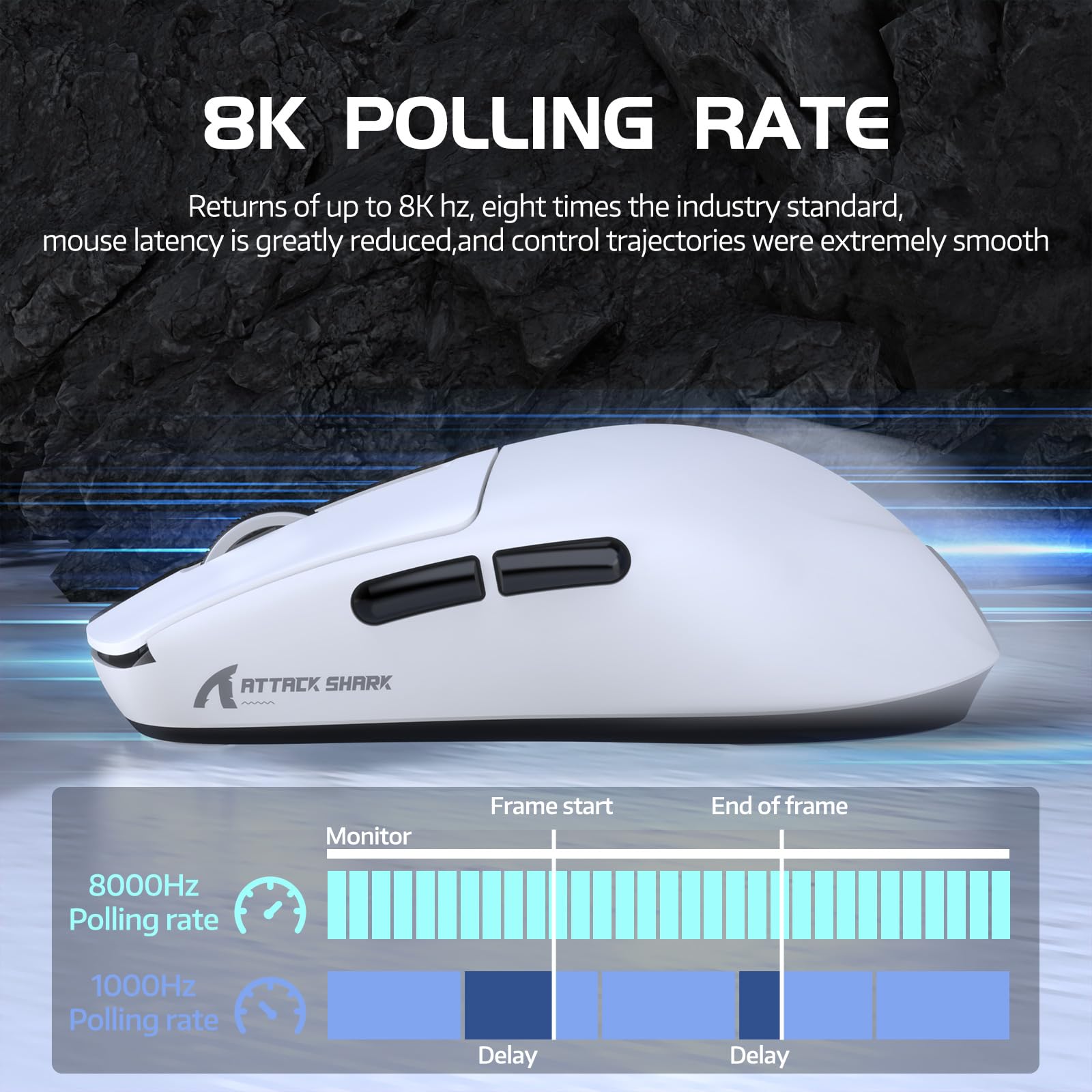 ATTACK SHARK R6 Gaming Mouse Wireless 2.4Ghz/Bluetooth/Type-C, PAW3950Max, 8K Polling Rate, 50 to 42,000 DPl Adjustable, Nordic 52480, 39g Super-lightweight Optical Mouse, for PC/Mac/Linux/Xbox-White