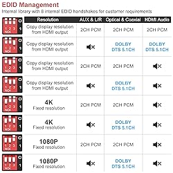 HDMI Audio Extractor 4K Splitter to Optical 3.5mm