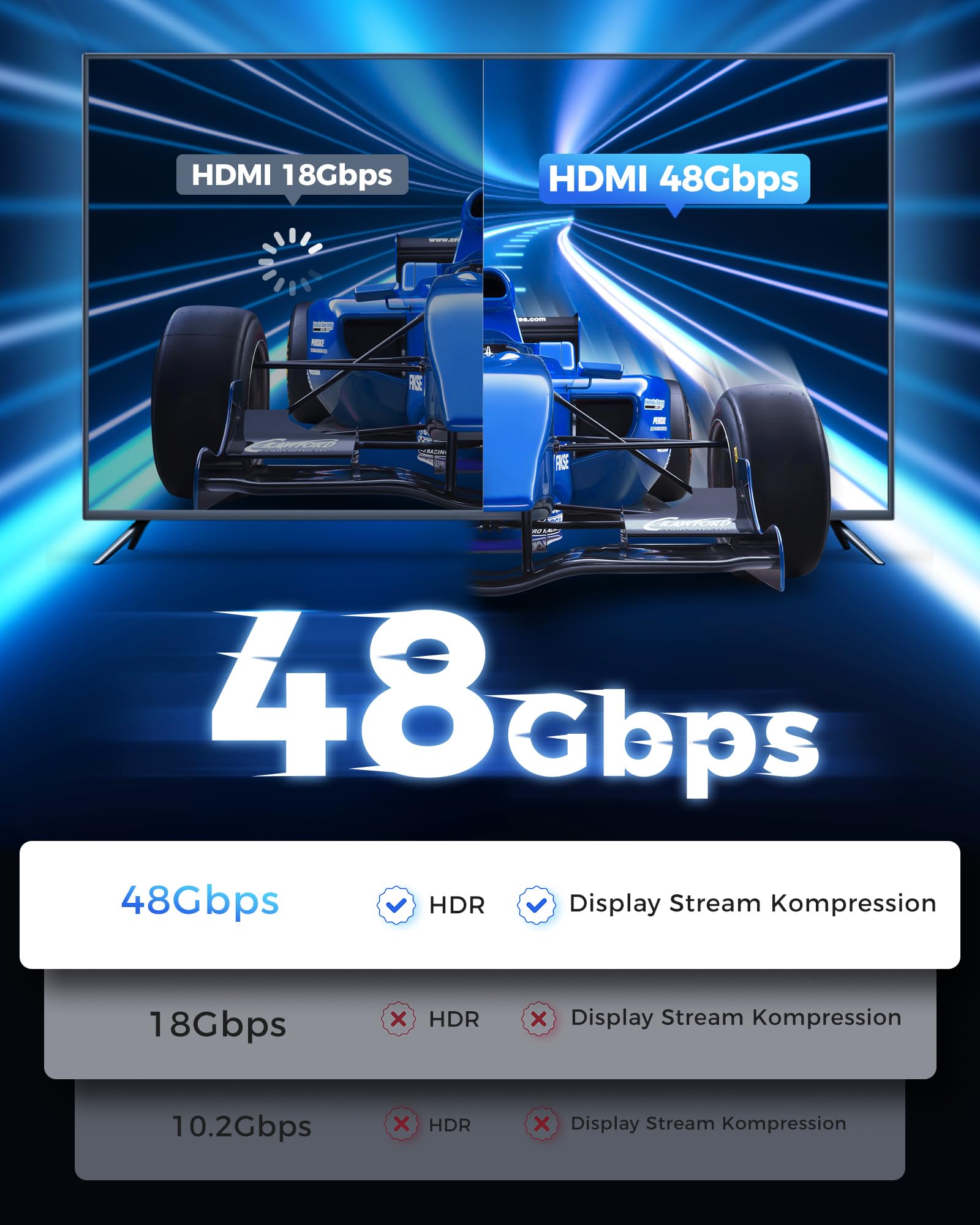 Cratree HDMI Kabel 3 Meter - 8K Zertifiziert Ultra High Speed HDMI Kabel - 48Gbps, 8K 60Hz, 4K 120Hz, Geflochten, eARC, ARC, HDCP 2.2 2.3 - Kompatibel mit PS5, Monitor, UHD TV 6