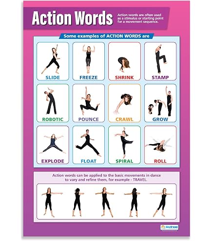Dance Posters Daydream Education Developing A Dance Poster - Extra ...
