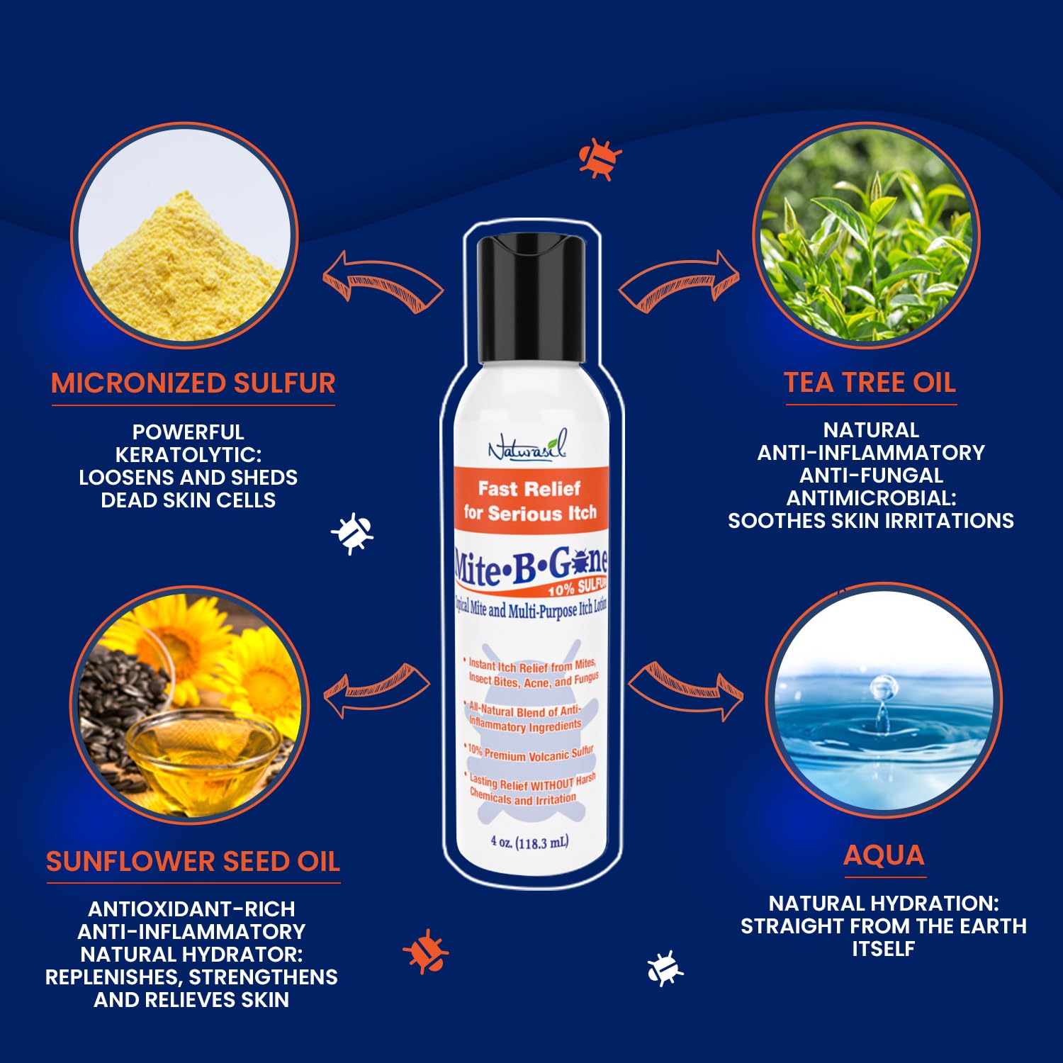 Natural, Calming Itch Relief Pack by Mite-B-Gone - 10% Sulfur Lotion (4oz) + 2 Soaps | Treats Bites, Acne, Itching, Rosacea & Irritation | Safe for Kids & Adults | Fast & Effective for All Skin Types