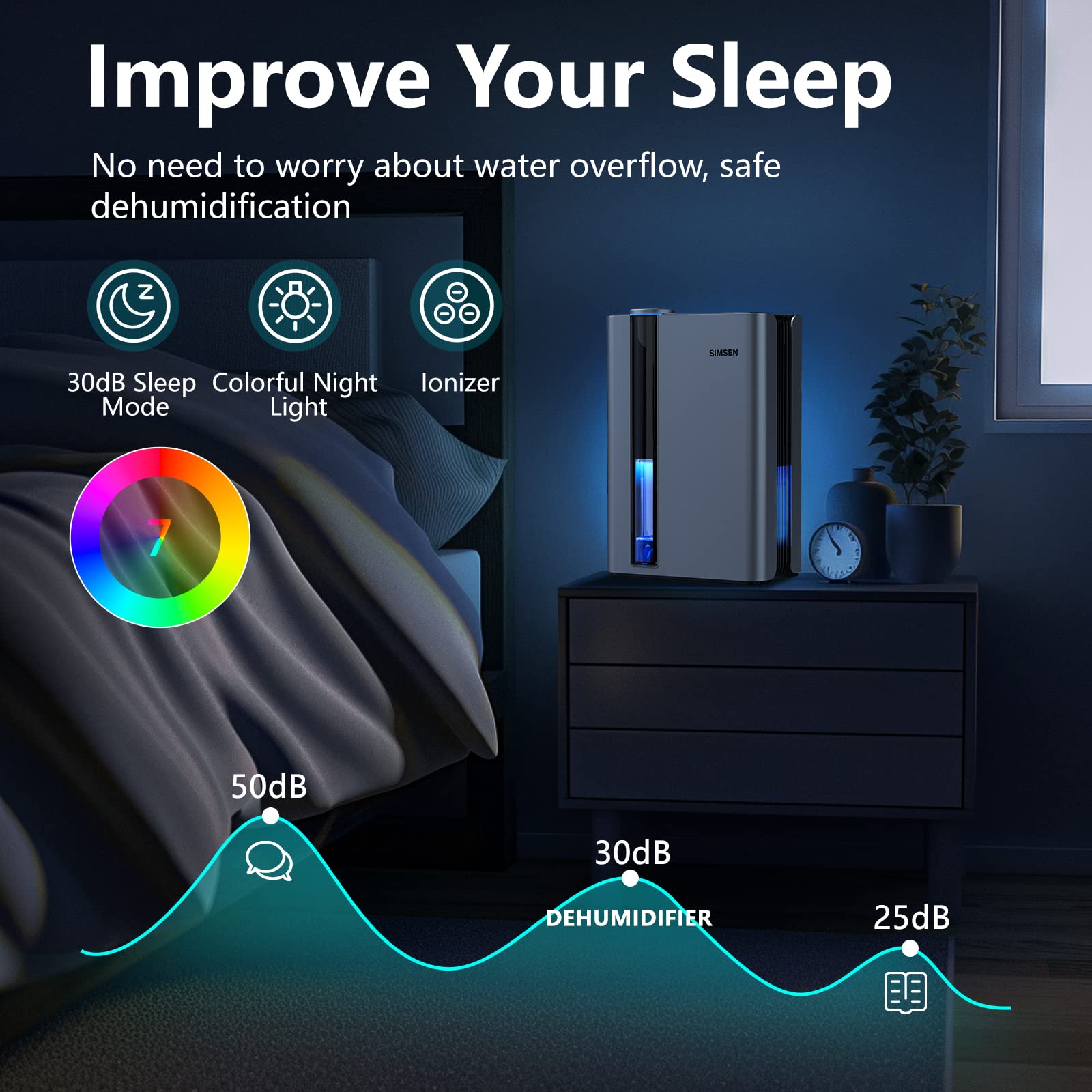 Simsen 95oz Dehumidifiers for Home, 800 sq ft Dehumidifier Reusable Filter, Small Dehumidifier with Drain Hose, Dehumidifiers for Bedroom Bathroom Basements Closet RV