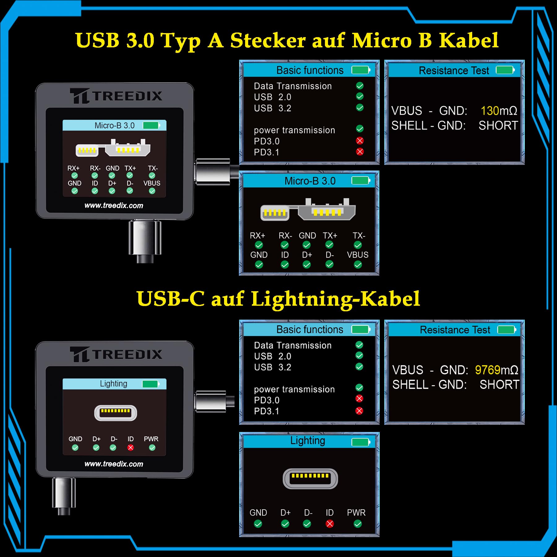 Treedix USB-Kabeltester, 2,4-Zoll-Farbdisplay USB-C-Kabeltester,USB-Tester unterstützt Kabeltests, Widerstandstests, Type-C eMarker für Lightning, Micro-B 2.0, Micro-B 3.0, Type-C, Mini-B 5
