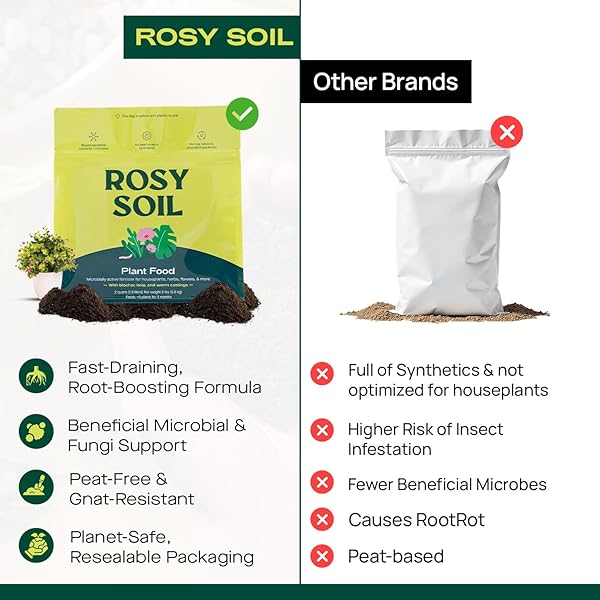 ROSY SOIL PLANT FOOD – MICROBIALLY ACTIVE FERTILIZER FOR HOUSEPLANTS, HERBS, FLOWERS – ENRICHED WITH BIOCHAR, KELP, AND WORM CASTINGS – ORGANIC FOOD FOR HEALTHY GROWTH – 2 QUARTS