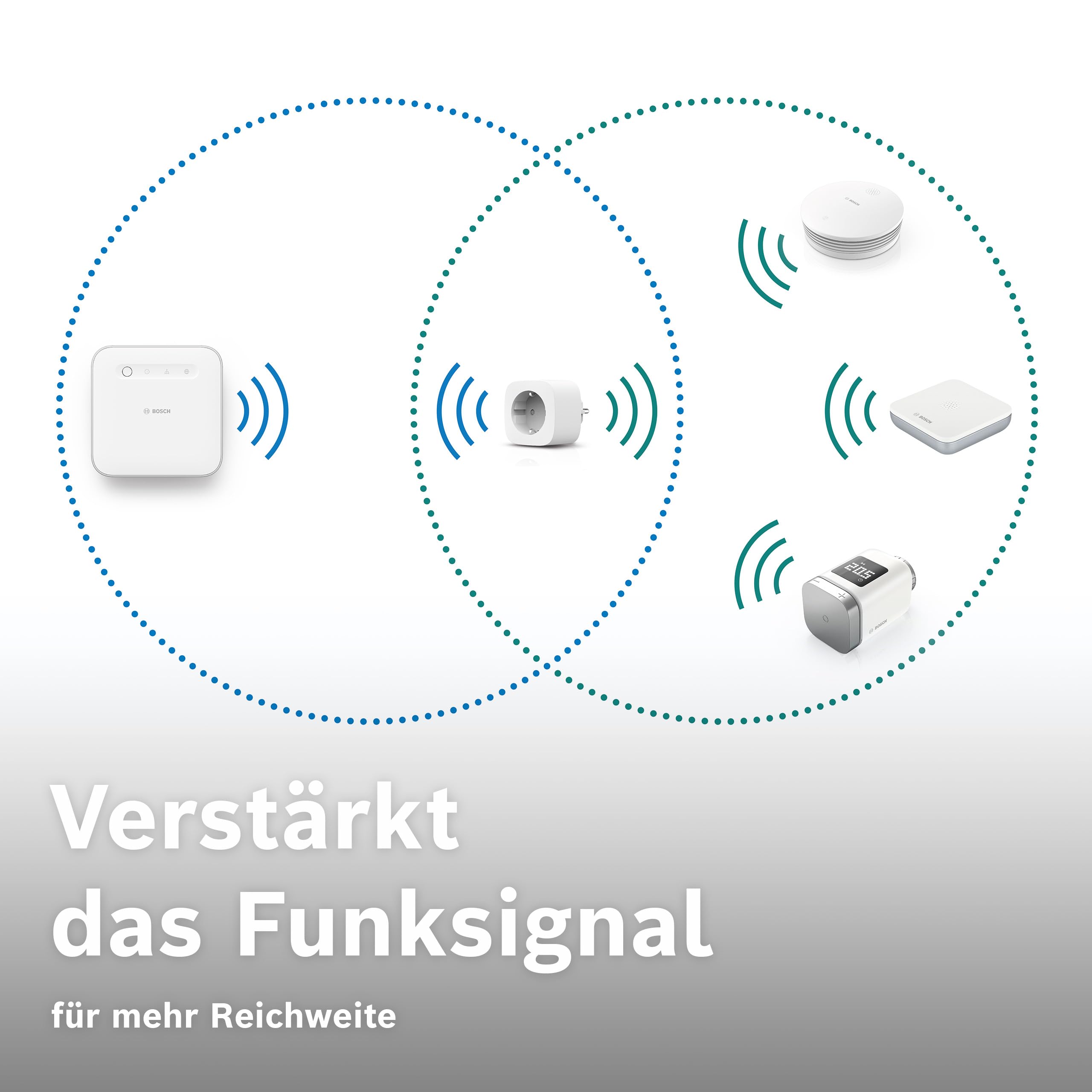 Bosch Smart Home Zwischenstecker kompakt [+M], smarte Steckdose mit Matter, Stromverbrauch messen & Energiekosten senken, App- & Sprachsteuerung, Apple Home, Google Home & Alexa kompatibel, 4er Set 5