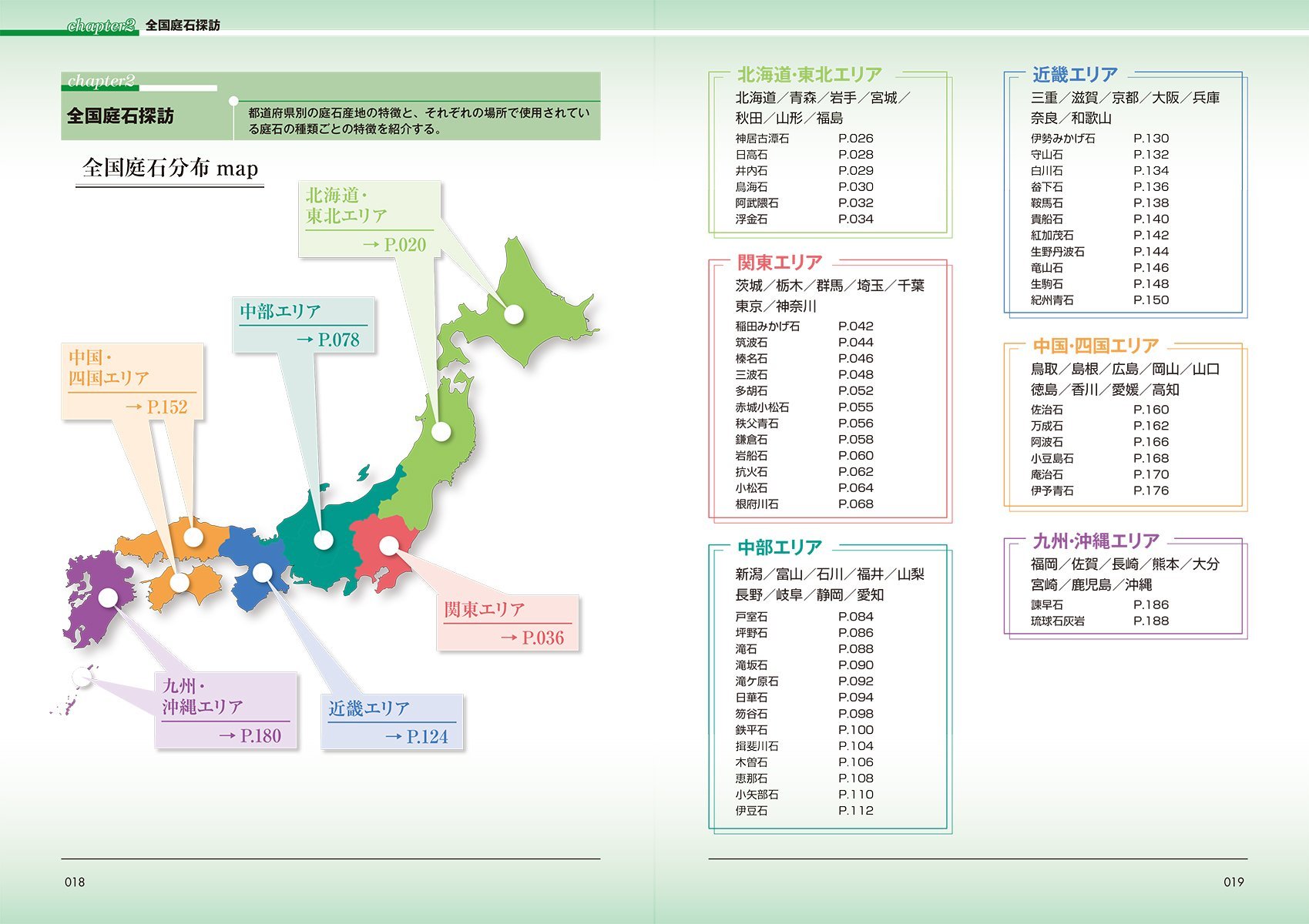 原色 庭石大事典 産地 原石の種類 造園での使用例などがひと目でわかる 庭石大事典制作委員会 本 通販 Amazon