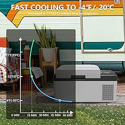 Alpicool Y19E Portable Fridge 12 Volt Car