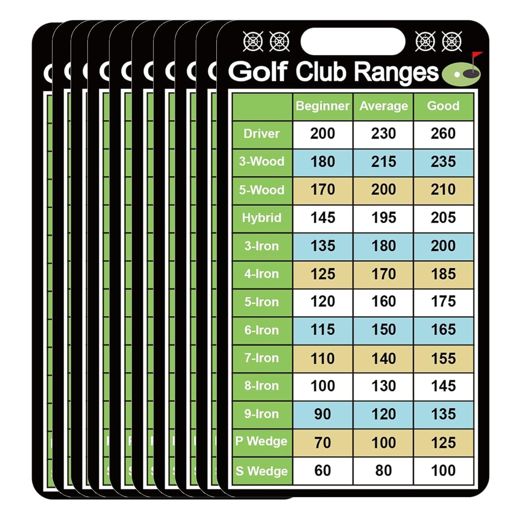 10 Pcs Golf Club Range Chart 2 x 3.5 Inch Quick Reference Distance Card - Estimation Cheat Sheet Golfing Guide for Yardage Book and Game Scorecard