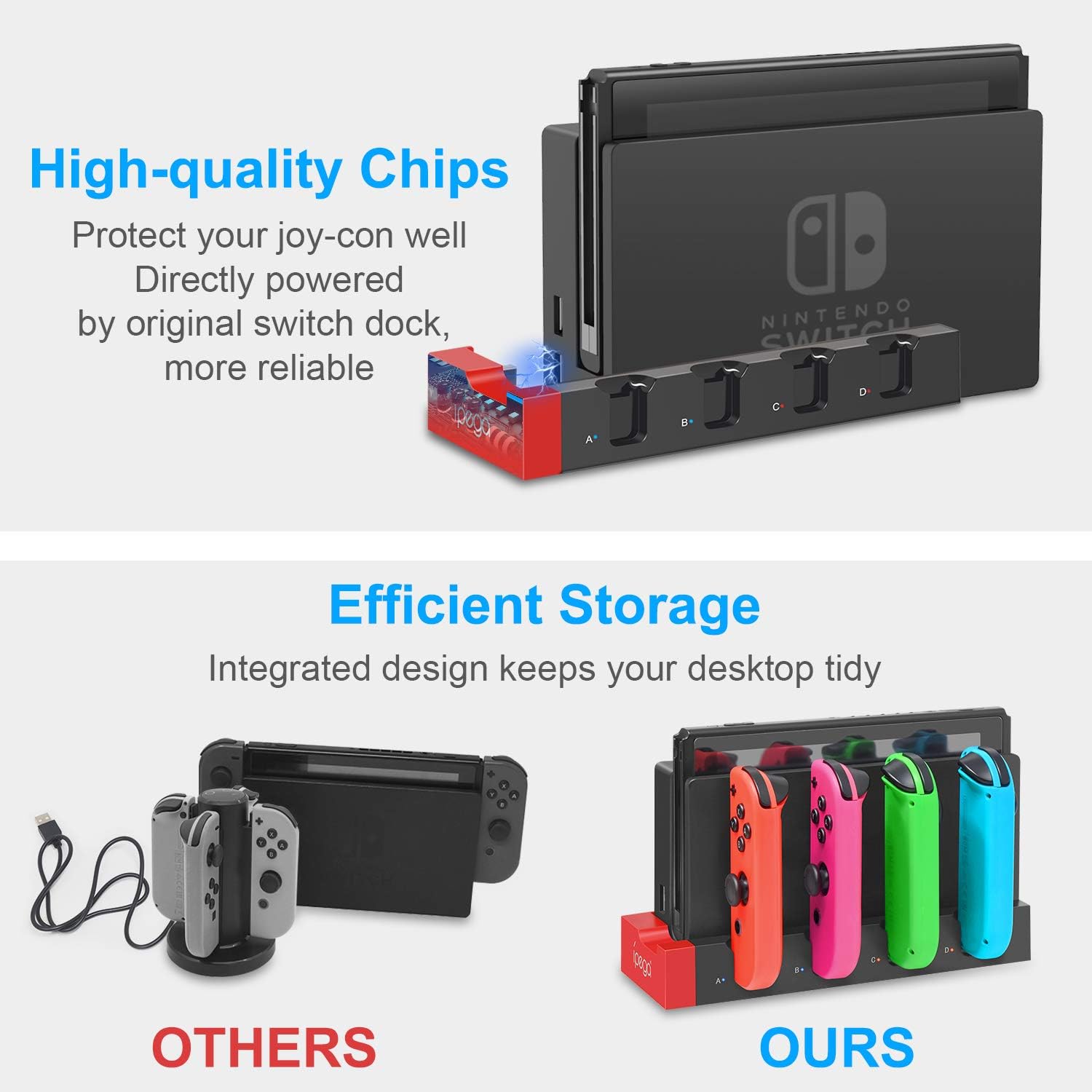 Compatible for Nintendo Switch JoyCon Charging Dock, Support 1-4pcs Joy Con, Charger Stand Station with Individual LED Indicator for Nintendo Switch Joy-Con