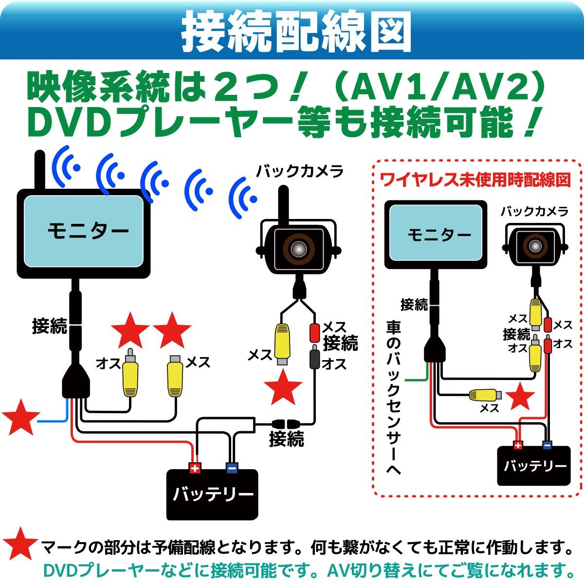 当店だけの限定モデル バックカメラ モニター ワイヤレス式 赤外線 暗視 機能 付き 大型車 トラック 最適 B077d1cjv1 バックカメラ本体 Jurnal Ulb Ac Id