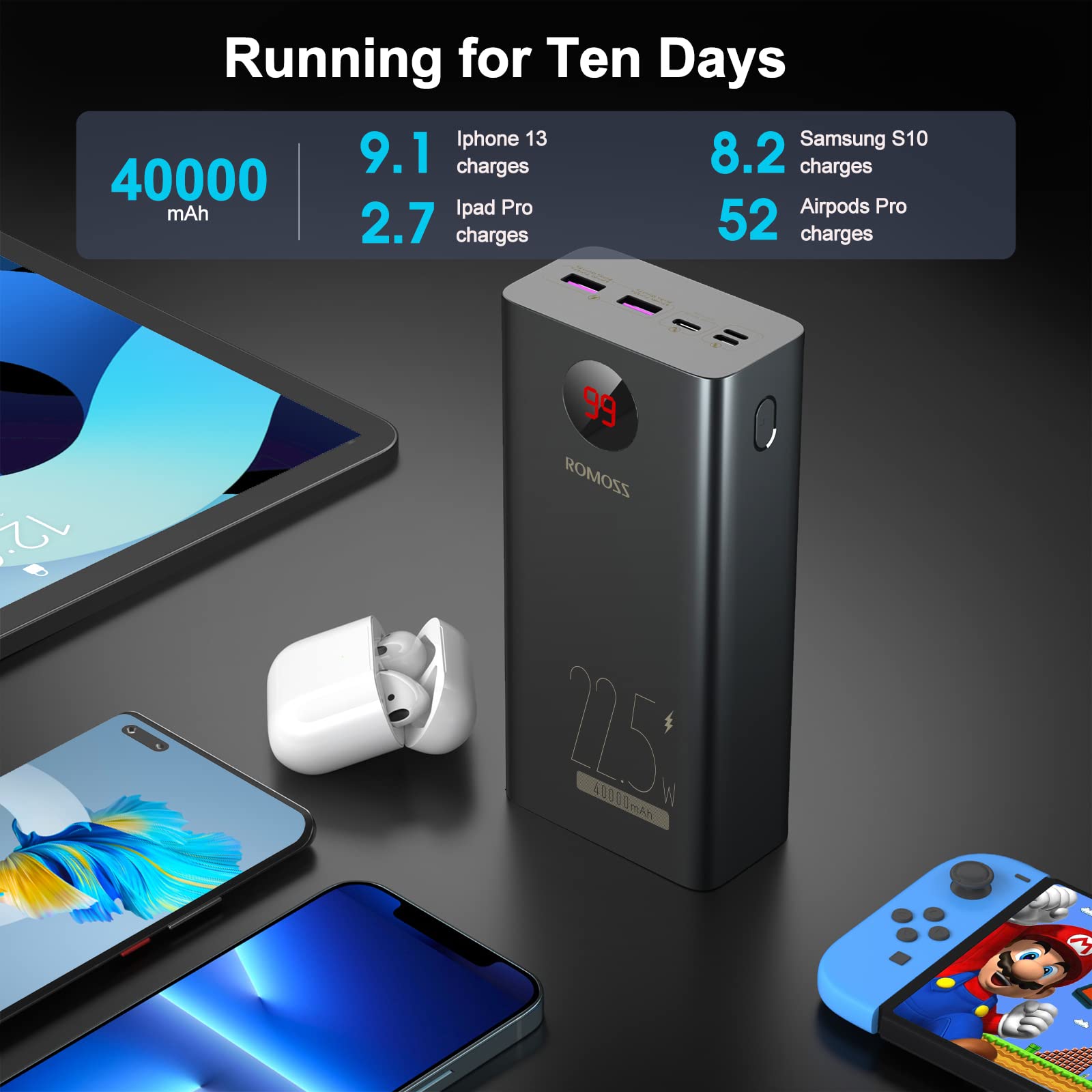 ROMOSS 40000mAh Portable Charger, 22.5W PD External Power Bank, USB C Fast Charging Battery Pack LED Display with 3 Outputs & 3 Inputs, Compatible with iPhone 15/14/13, iPad, Galaxy, Android and More