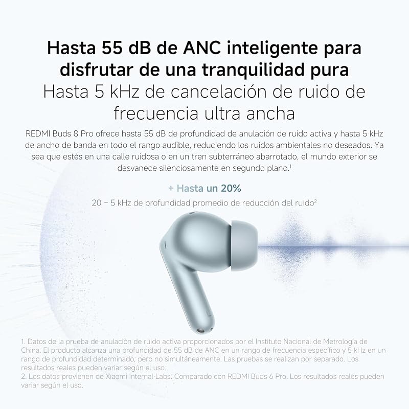 Redmi Buds 8 Pro, Bluetooth True Wireless, cancelamento ativo de ruído até 55 dB, Triple Driver, Som Hi-Fi de alta resolução, Dolby Audio, até 33 horas de autonomia, Bluetooth 5.4, IP54, Branco