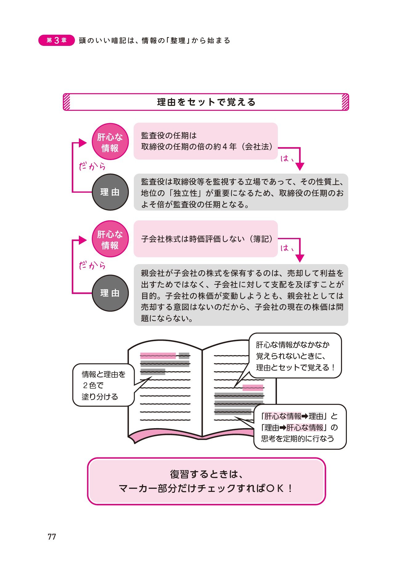 図解でわかる 暗記のすごいコツ 誰でも確実に結果が出せる35のテクニック 碓井 孝介 本 通販 Amazon