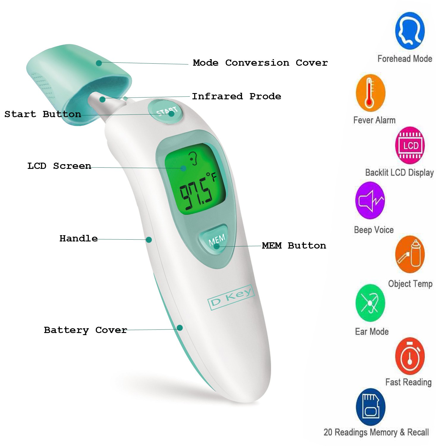 Baby Thermometer - Infrared Digital Thermometer/Most Accurate Thermometer for Kids & Women & Object, Forehead and Ear Thermometer with Instant Read and Fever Indicator, BBT Thermometer for Women