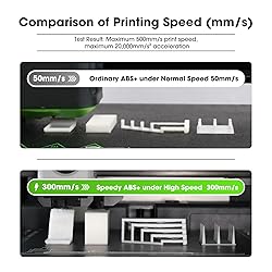 eSUN High Speed ABS+ Filament 1.75mm, Excellent
