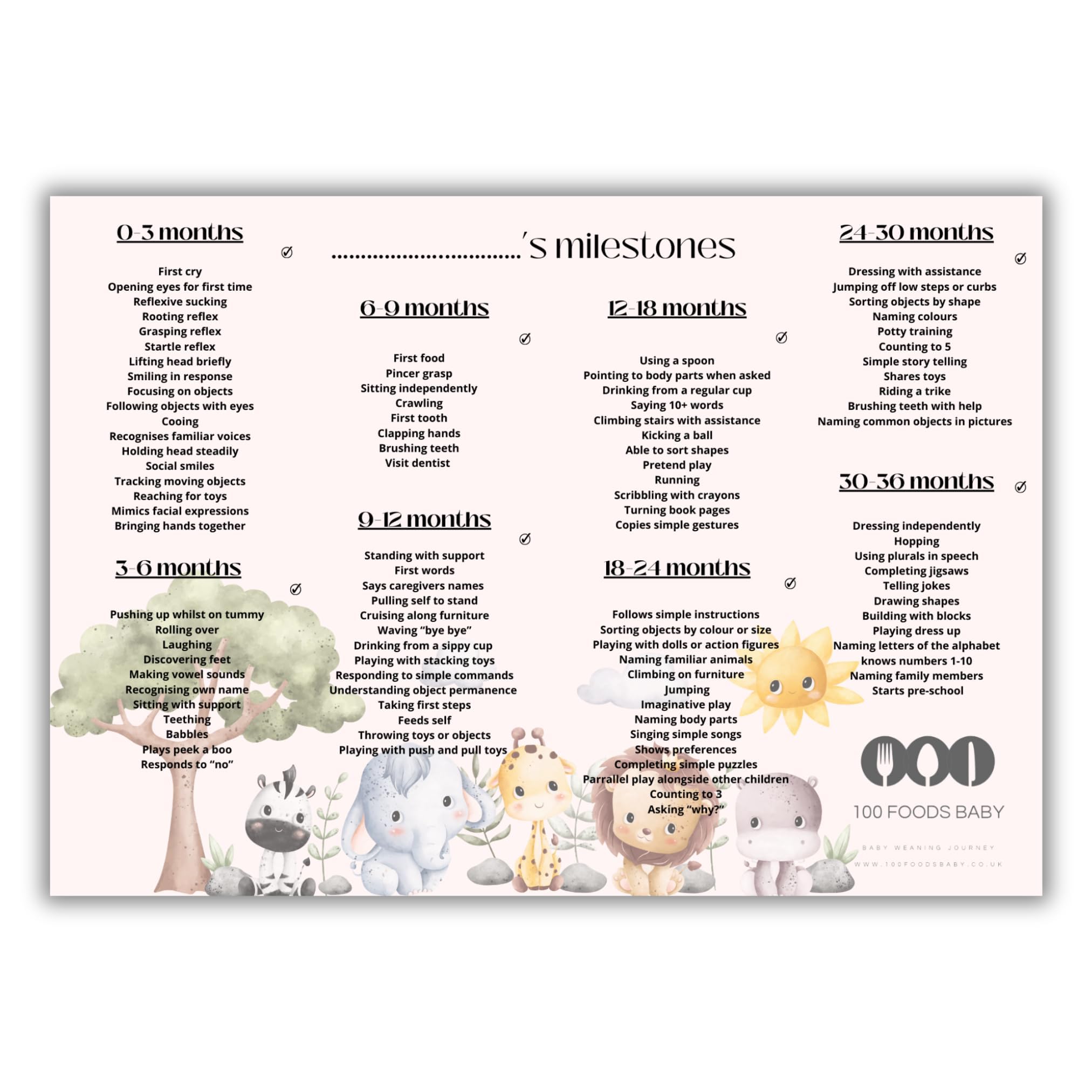 100 Baby to Toddler milestones Chart from Birth to 3 Years by 100 Foods Baby New Baby Essentials Gift Keepsake