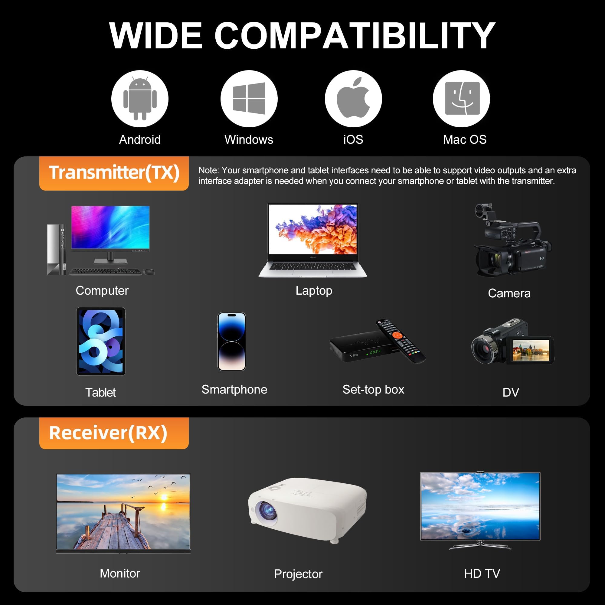 Wireless HDMI Transmitter and Receiver 4K 196ft/60m, VCOLink Wireless Hdmi Adapter Decode 1080P Output, Plug & Play 5G HD Extender for Streaming Video Audio to Monitor from Laptop PC Camera TV Box