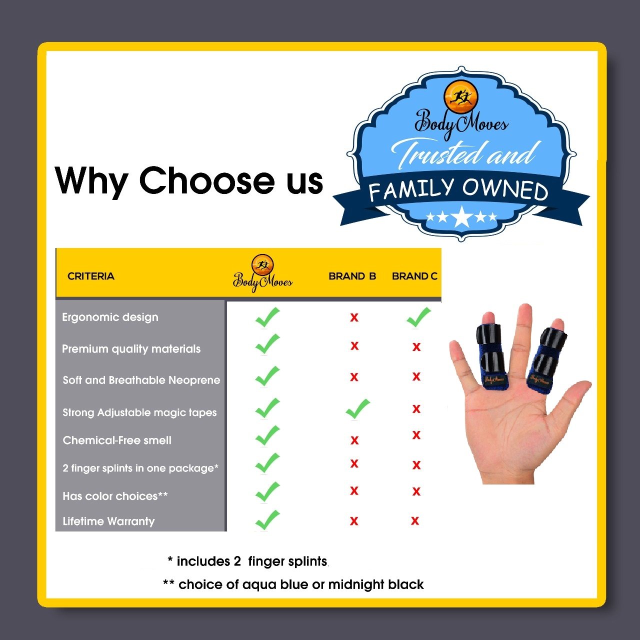 BodyMoves 2 Finger Splints plus 2 sleeves for Trigger Mallet Broken Finger brace joint support for men and women- ideal for seniors (4 pc set, Midnight Black): Health & Personal Care