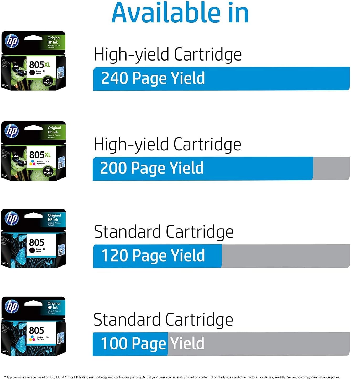 hp 805 cartridge price