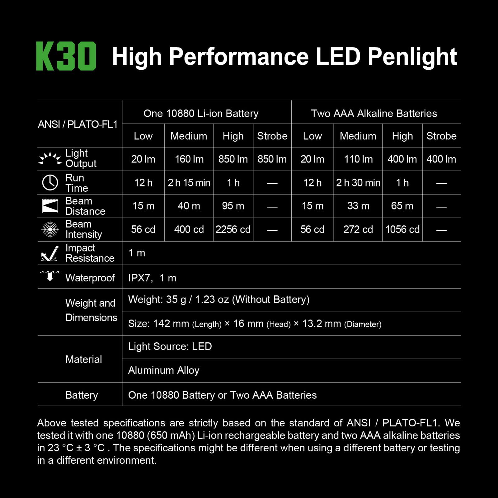 NEXTORCH K30 Pen Light, 850 Lumen Rechargeable Pocket Flashlight for Outdoor Use, Night Patrol, Vehicle Overhaul, ID Check, Power Outage Lighting, Camping Lighting, Professional Gift