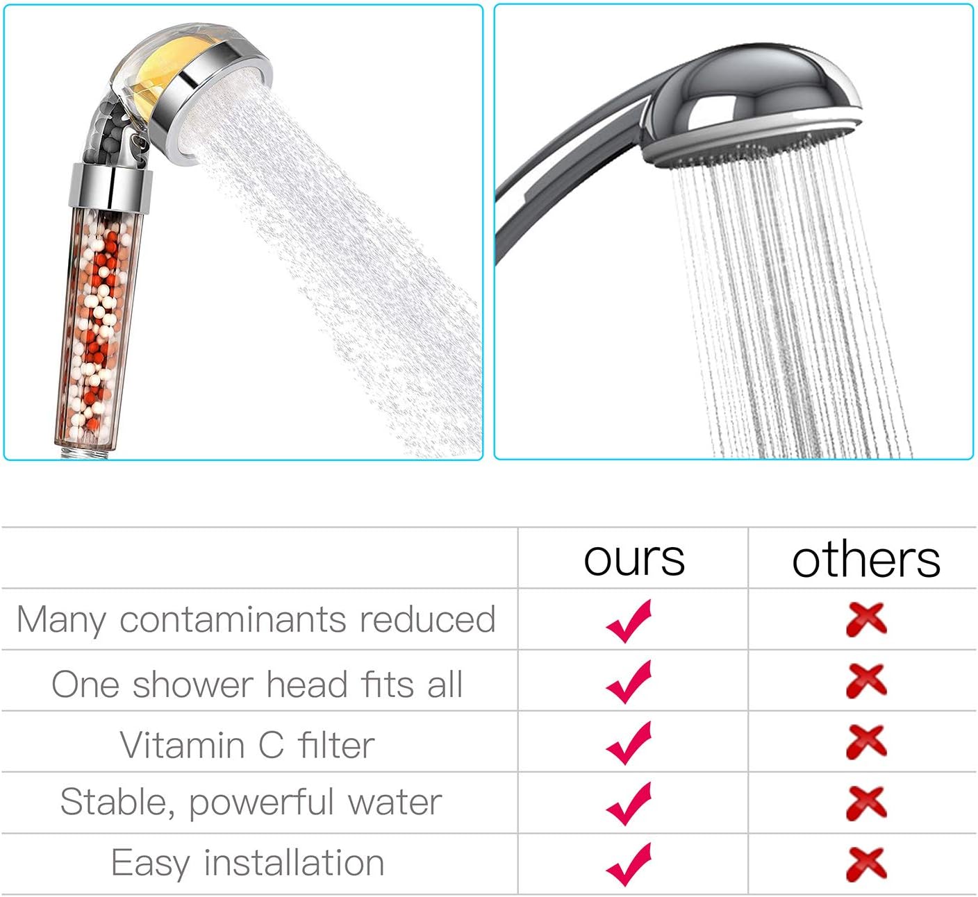 Vitamin C Filter Shower Head with 3 Replacement Balms Handheld High