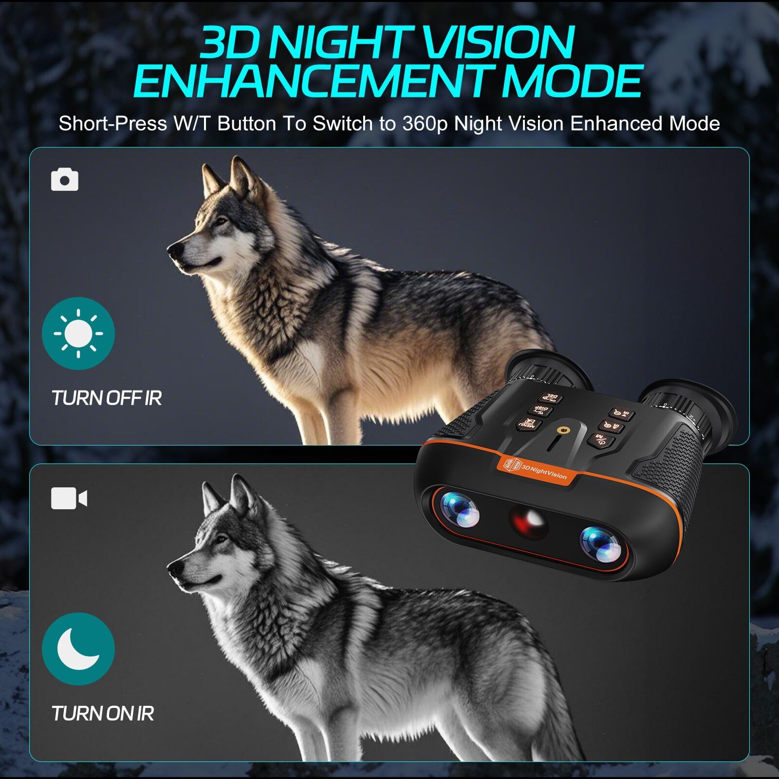 GOWWPUN Night Vision Goggles Head Mounted 3D VR Night Vision Binoculars Wide FOV 58° with 3600mAh Rechargeable Battery,Save Photo Video,8X Digital Zoom for Camping
