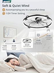 LEDIARY Ceiling Fans with Lights and