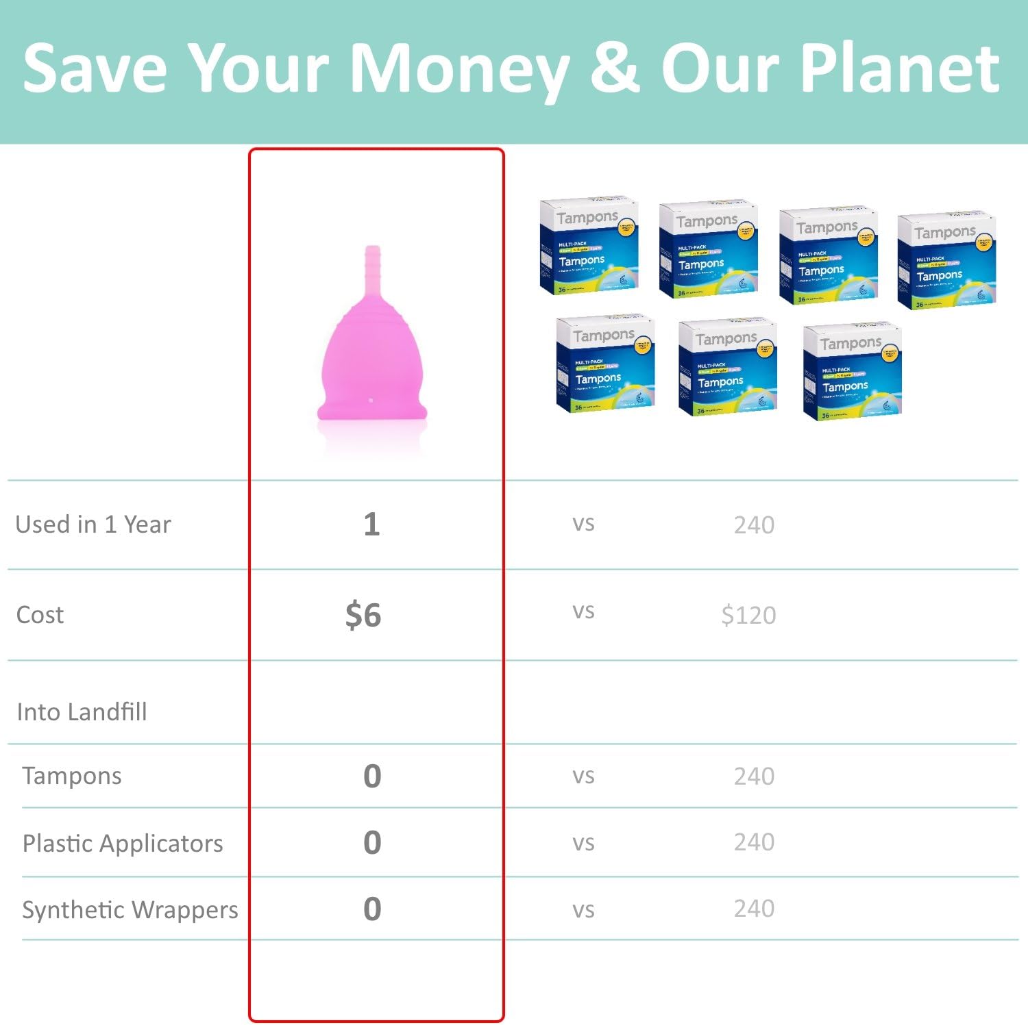 comprar copa menstrual amazon