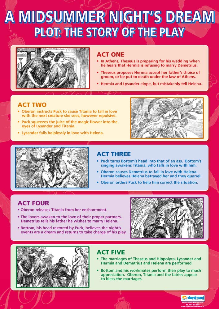 Daydream Education A Midsummer Night's Dream Plot: The Story of the Play | English Literature Posters | Gloss Paper measuring 850mm x 594mm (A1) | English Lit Classroom Posters | Education Charts