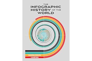 The Infographic History Of The World