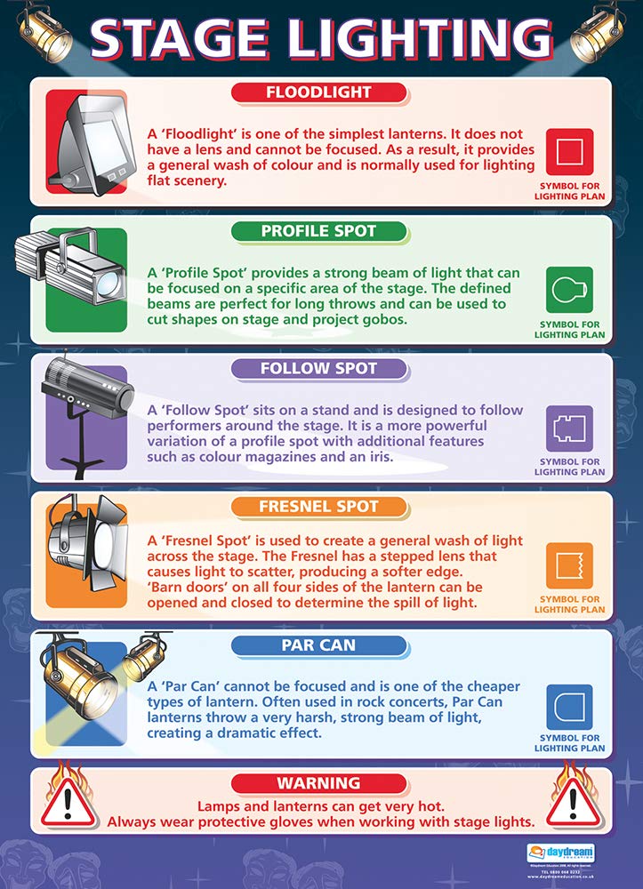 Daydream Education Stage Lighting | Drama Posters | Laminated Gloss Paper measuring 850mm x 594mm (A1) | Theatre Posters for the Classroom | Education Charts