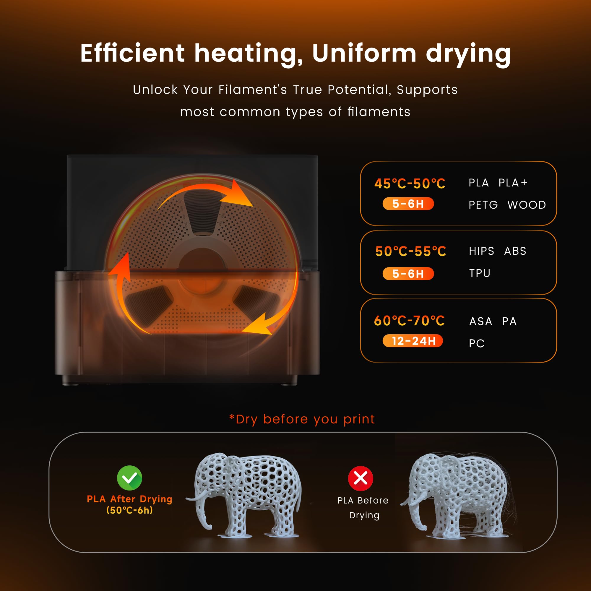 SUNLU AMS Heater für Bambu Lab AMS 1. Gen, Filamenttrockner-Upgrade für 4 Spulen, Drucken & Trocknen gleichzeitig, Smart RH-Steuerung, schnelle Erwärmung bis 70 °C in 20 Min 4