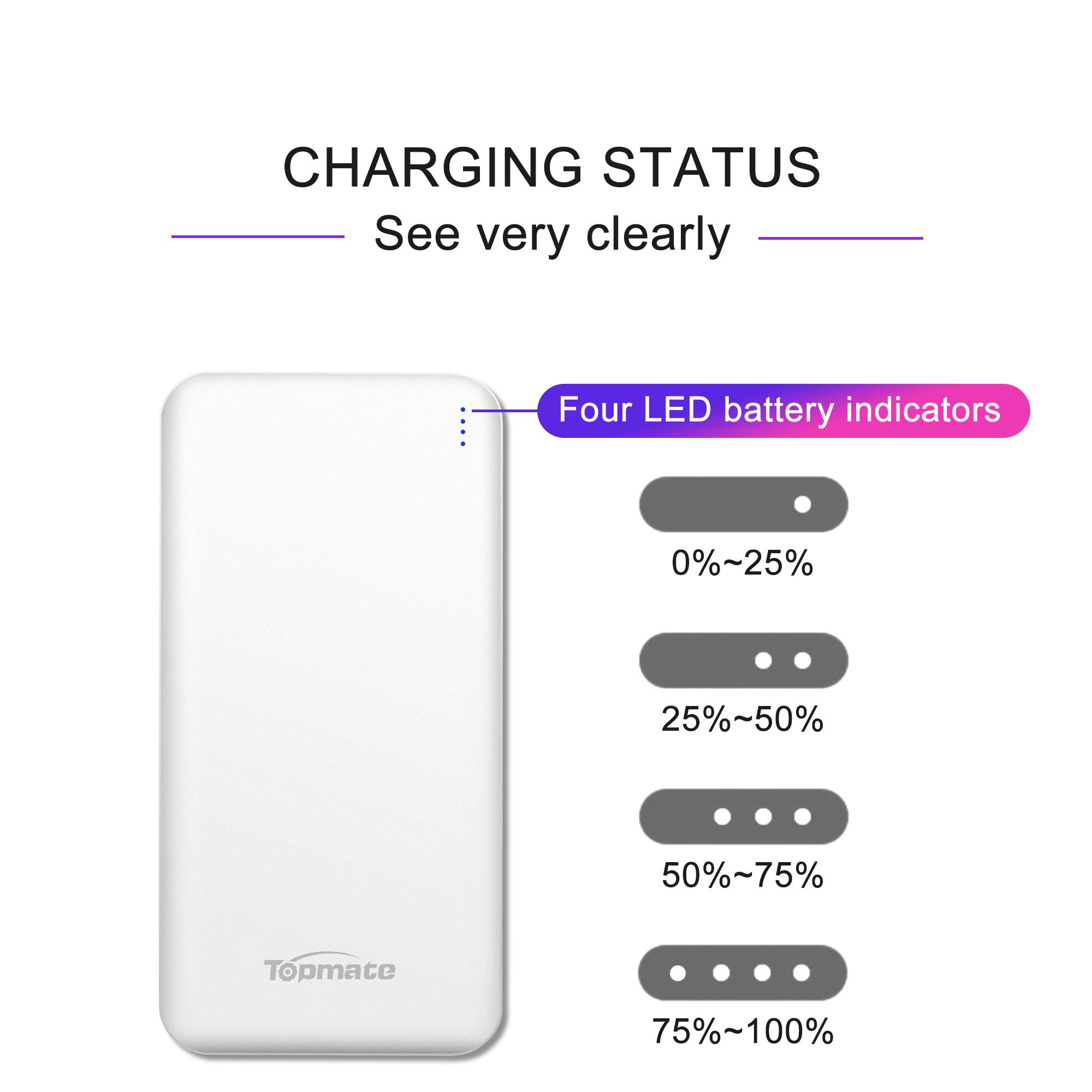 Topmate Power Bank Portable Charger 10000mAh External Battery Pack with Type-C Input & Output | Ultra Thin Design for Cellphone and Pad etc 丨White