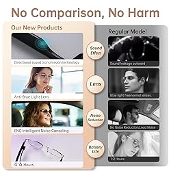 Bluetooth Audio Smart Glasses, Blue Light Glasses