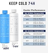 DISONCARE 74H Insulin Cooler 7 Pens Large Capacity QR Medical Tag view 3