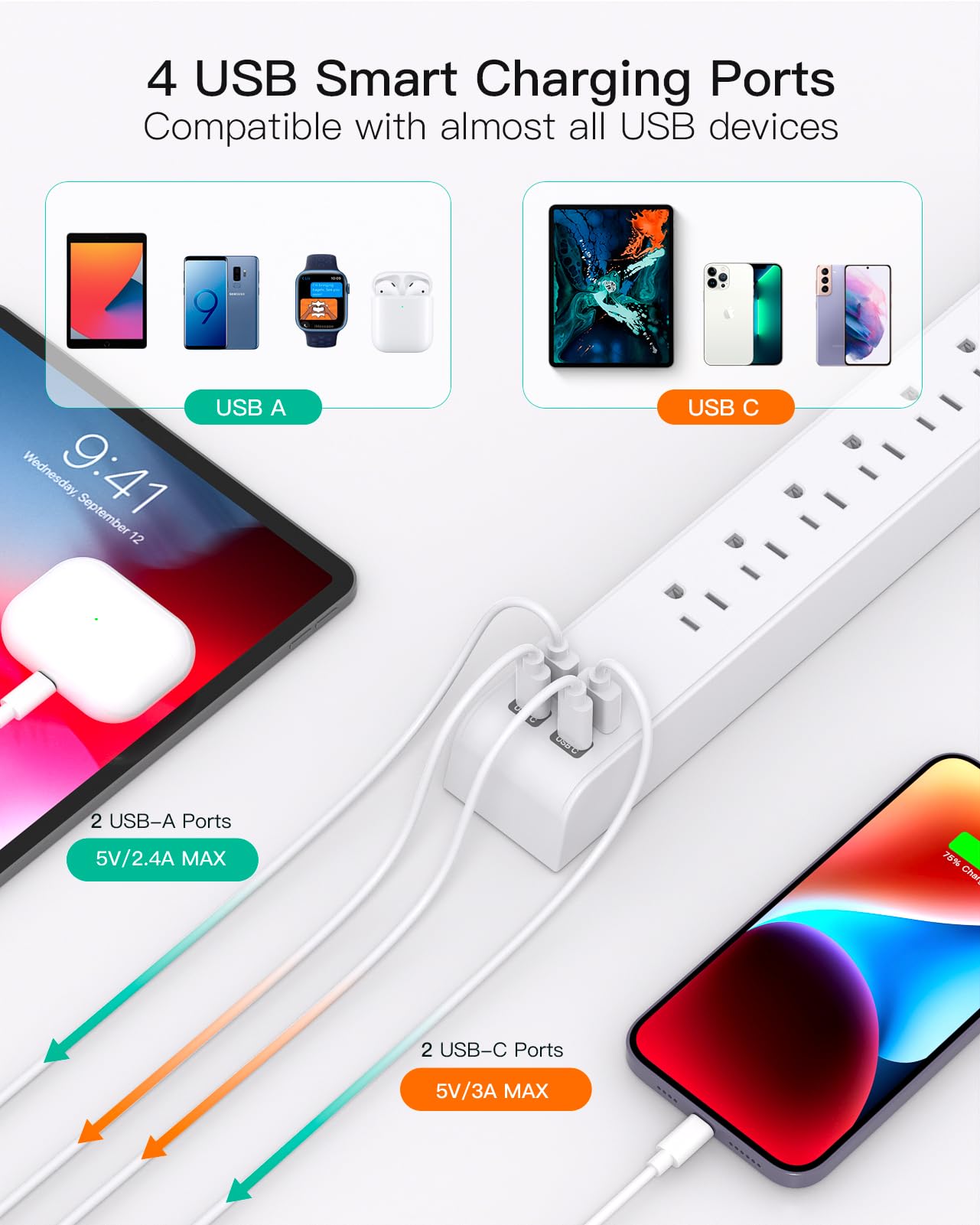 2 Pack Power Strip Surge Protector, 6 Outlets 4 USB Ports (2 USB C) 5Ft Long Extension Cords, Flat Plug Overload Protection Outlet Strip, Wall Mount for Home, Office and Dorm Essential, ETL Listed
