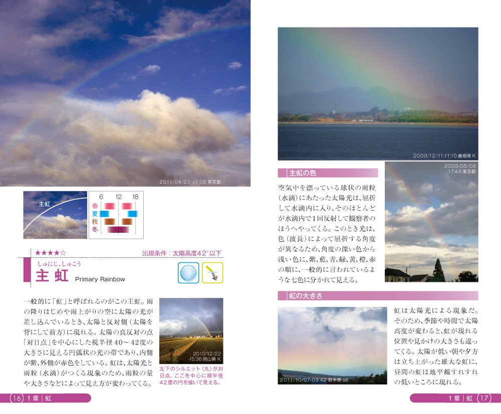 水滴と氷晶がつくりだす空の虹色ハンドブック 池田圭一 服部貴昭 岩槻秀明 本 通販 Amazon