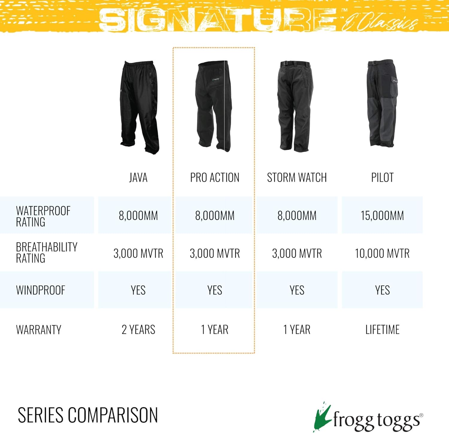 FROGG TOGGS Women's Classic Pro Action Waterproof Breathable Rain Pant : Clothing