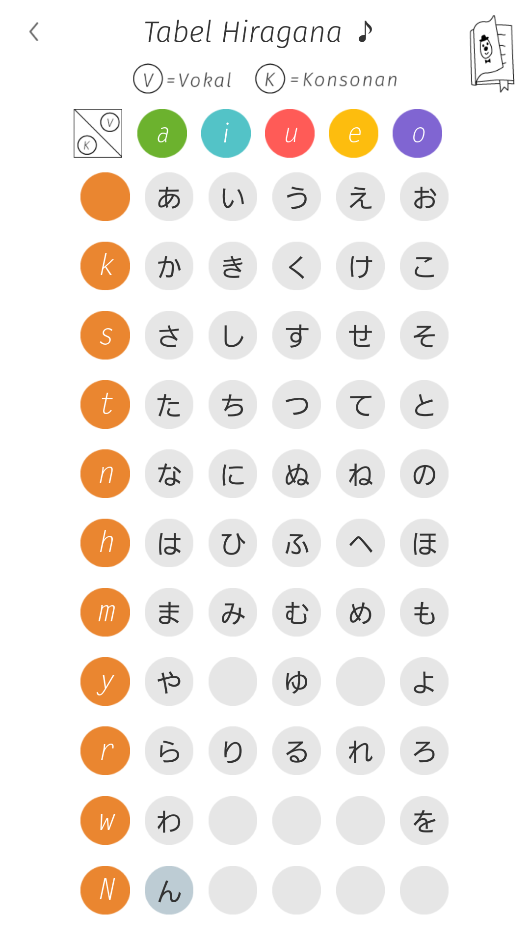 Amazon Com Hiragana Memory Hint Indonesian Appstore For Android